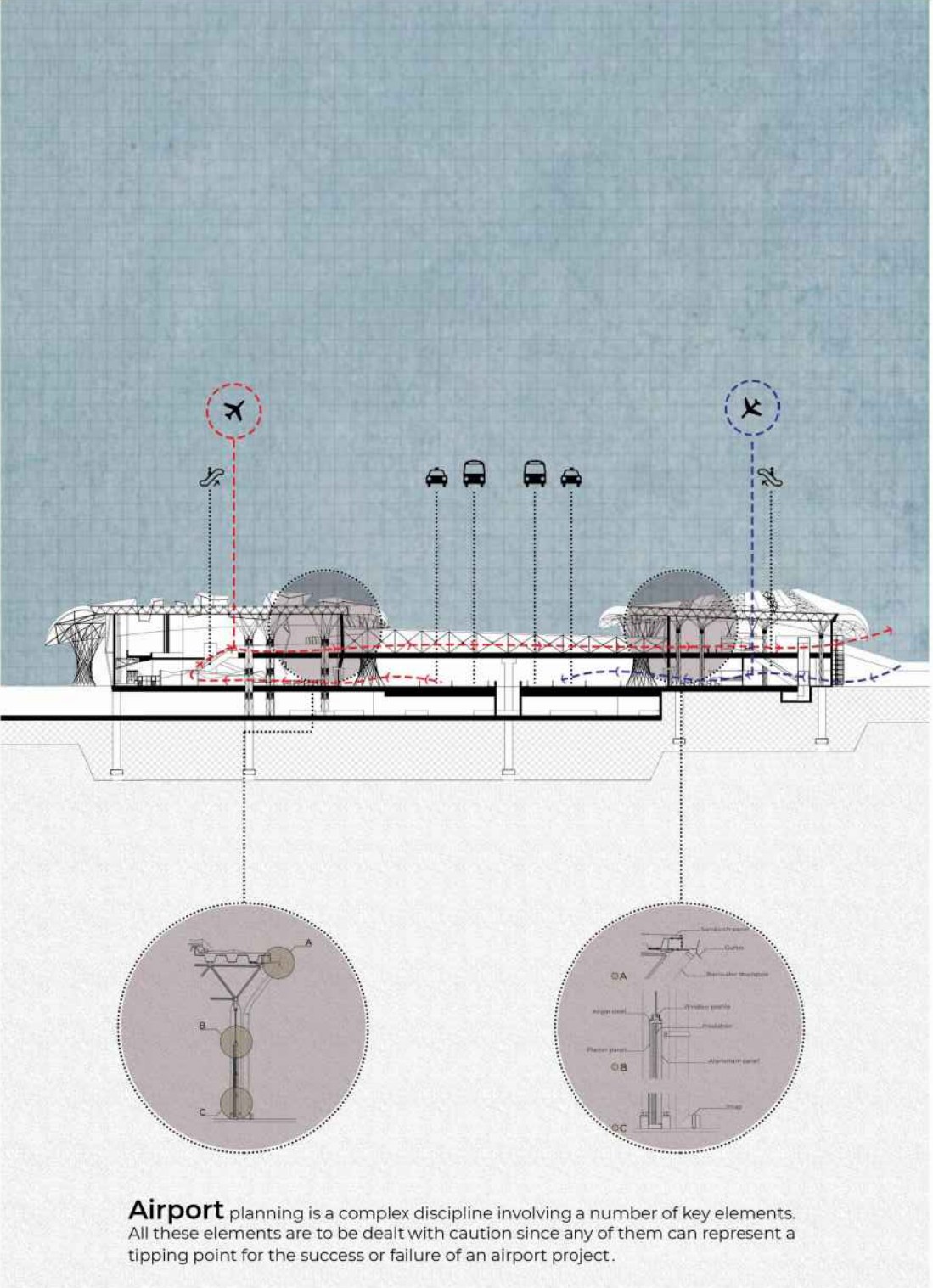 Section and column details