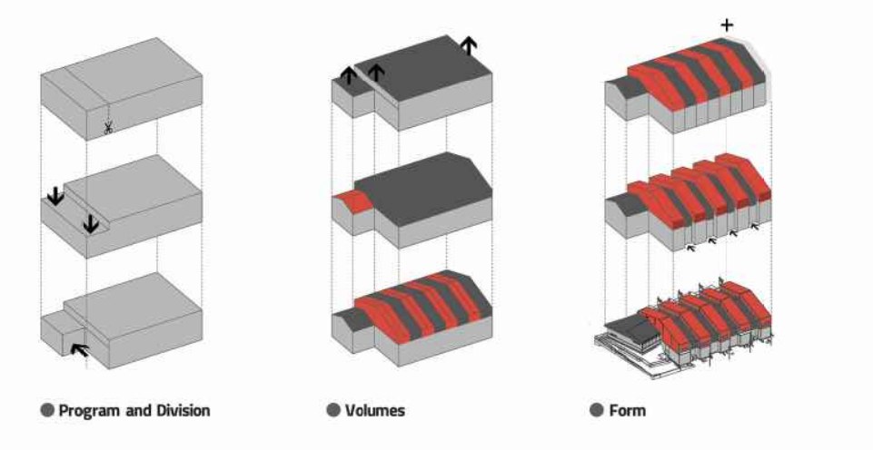 Programme and division · volumes · form