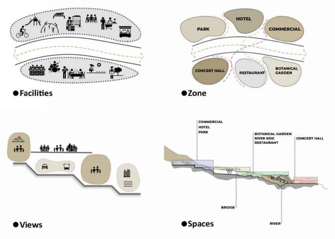 Facilities · zone · views · spaces